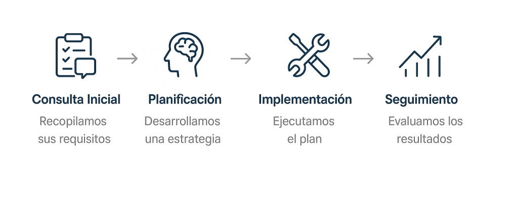 flujo_trabajo_contable